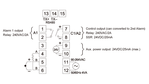 F4 Process Controller | Accuthermo Technology Corp